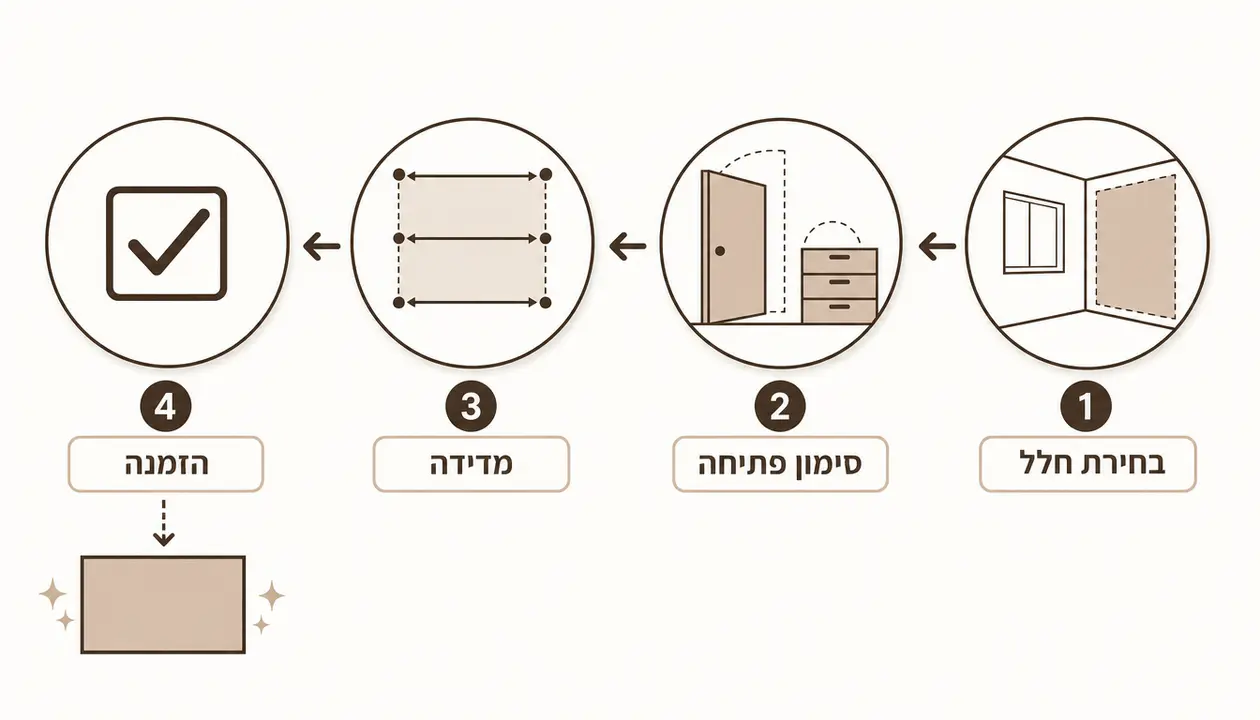 שישה שלבים להזמנת שטיח PVC בהתאמה אישית