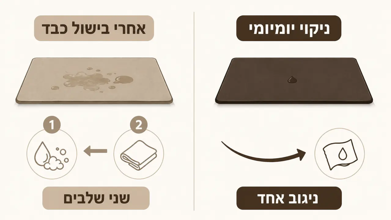 ניקוי מהיר של שטיח ויניל במטבח