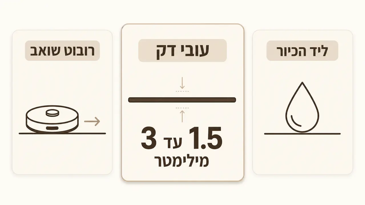 שאלות נפוצות על שטיח ויניל למטבח