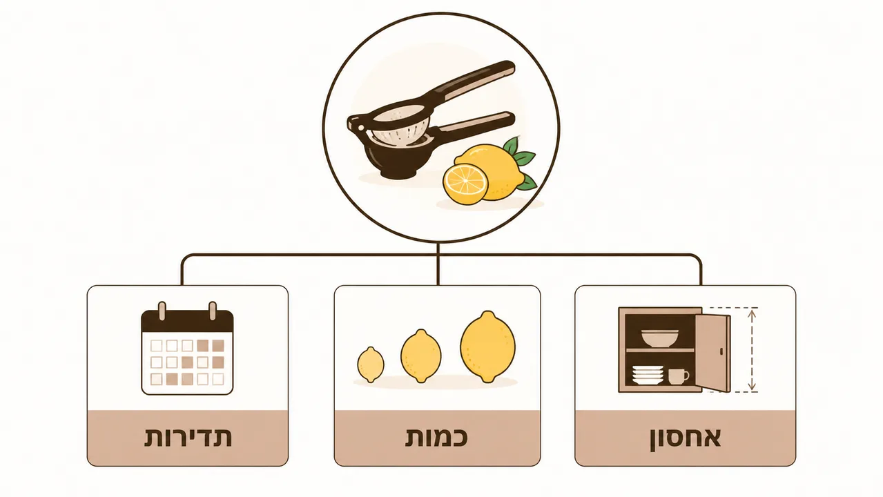 איך לבחור מסחטת לימון שמתאימה למטבח הביתי