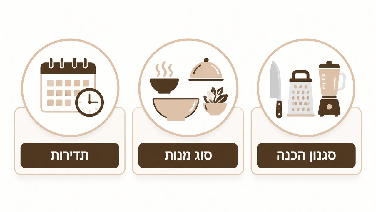 בחירת גאדג'טים למטבח לפי הרגלי בישול