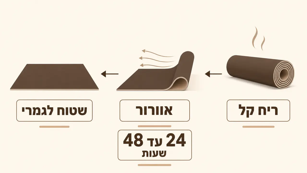 שטיח ויניל מתאוורר לפני הנחה במטבח