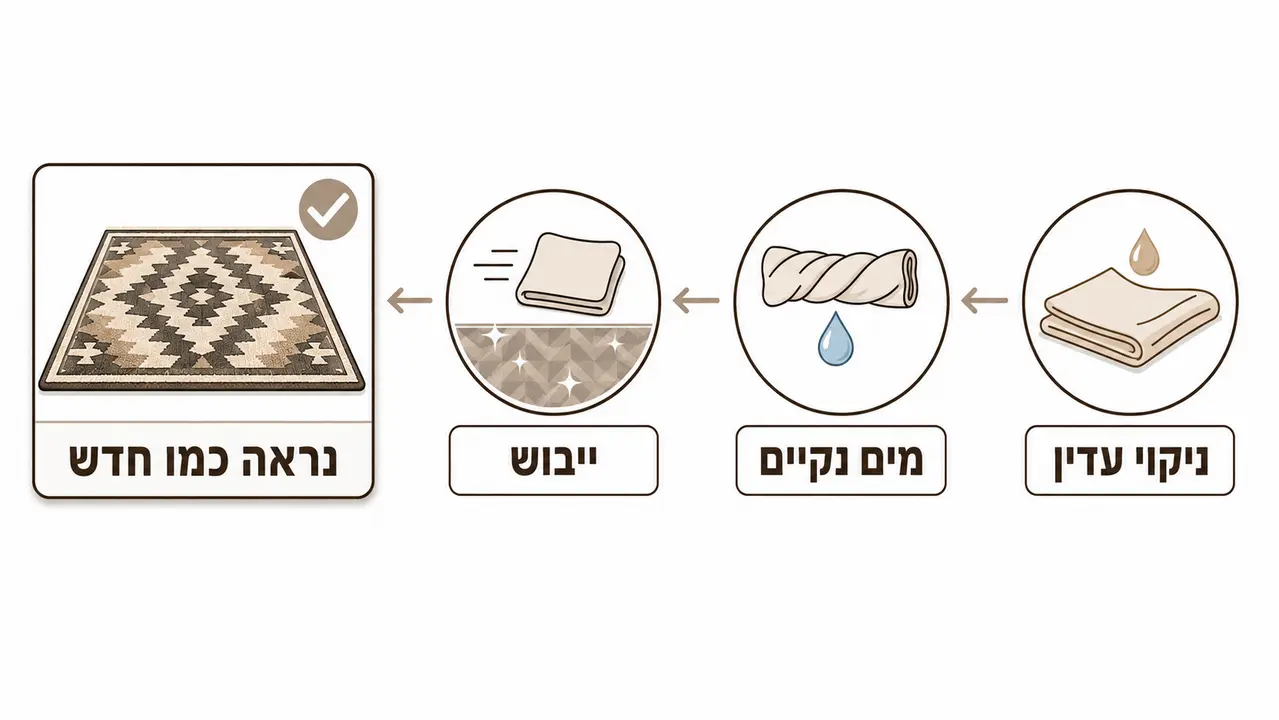 תחזוקה קצרה של שטיח ויניל שמחזיקה מראה נקי לאורך שנים