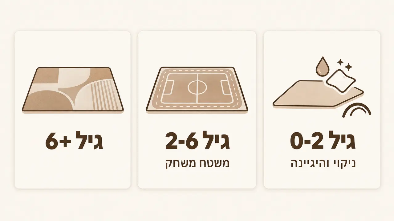 התאמת שטיח ה-PVC לגילאי הילדים, מתינוק זוחל ועד כיתה א'